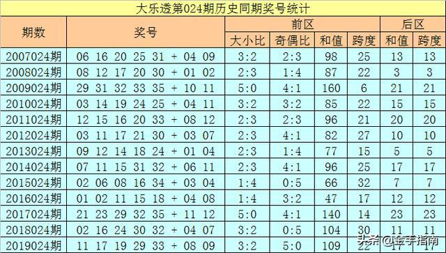 澳门最准的一码一码 00准096期 07-17-24-30-36-45D：27,澳门最准的一码一码分析——以第00准第096期为例