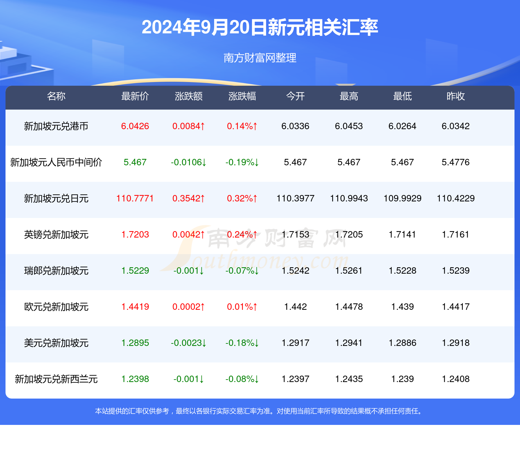 新澳天天开奖资料065期 16-03-36-29-26-08T：42,新澳天天开奖资料详解，第065期开奖结果分析