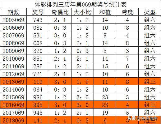 澳门天天六开彩正版澳门064期 23-45-17-11-04-49T：20,澳门天天六开彩正版澳门064期分析与预测，探索彩票背后的奥秘